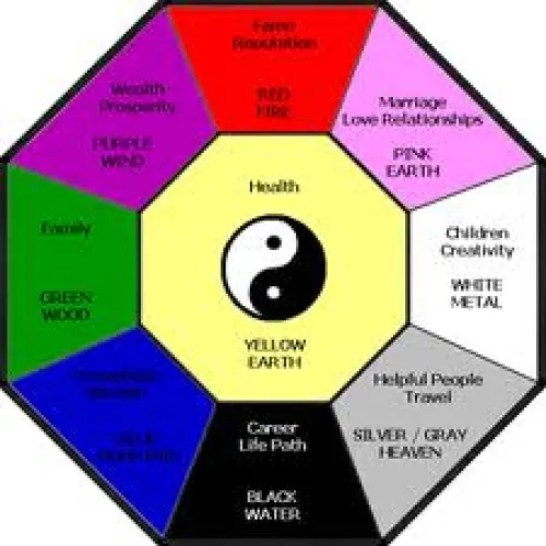 Feng Shui și Mineralele